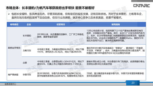 中汽研發(fā)布2019年中國汽車產(chǎn)業(yè)進出口業(yè)務(wù)總結(jié)及2020年展望