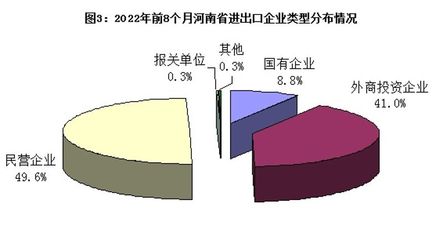 浙江企業(yè)服務(wù)助推河南外貿(mào)高質(zhì)量發(fā)展——前8個月進出口突破5000億元大關(guān)