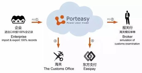 跨境無憂攜手美國供應(yīng)鏈巨頭，推動進出口業(yè)務(wù)全流程智能化